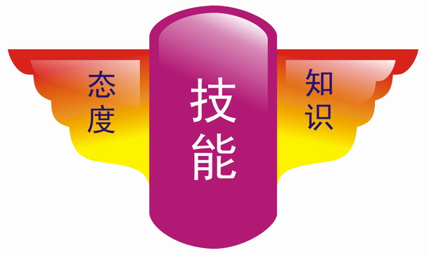 科技項目申報企業(yè)內(nèi)部培訓主題課